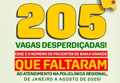 Mais de 200 pacientes de Baixa Grande faltaram a procedimentos na Policlínica Regional